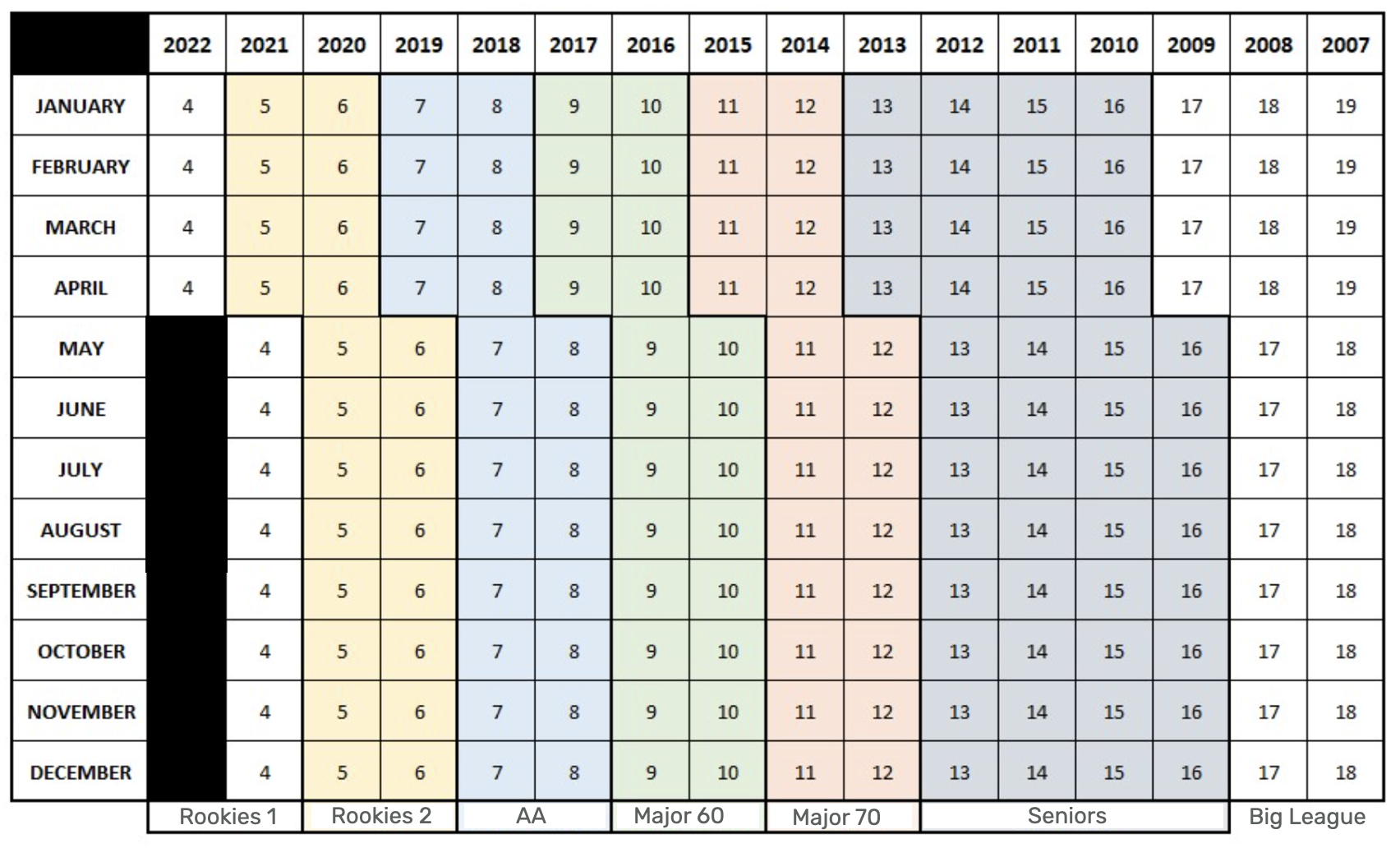 MMB Baseball Age Chart for divisions